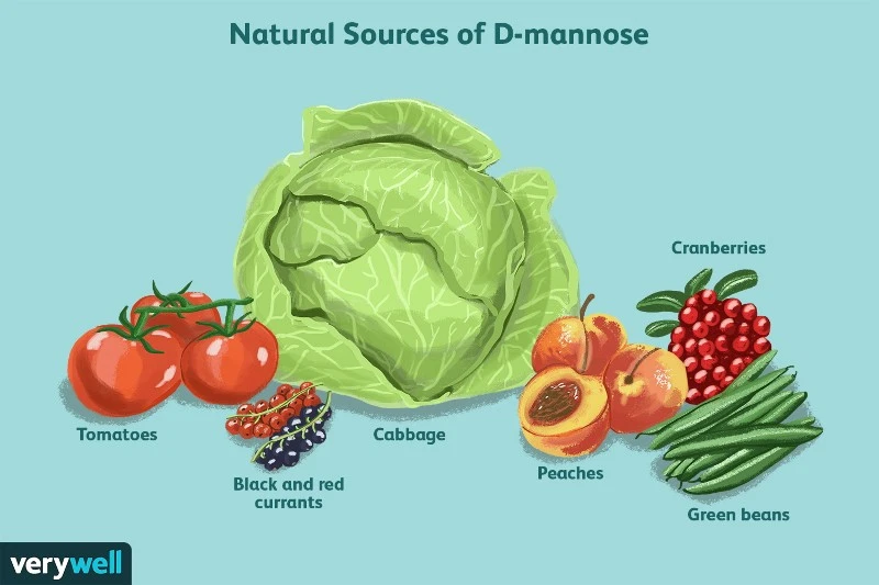natural sources of D-Mannose natural sources of D-Mannose